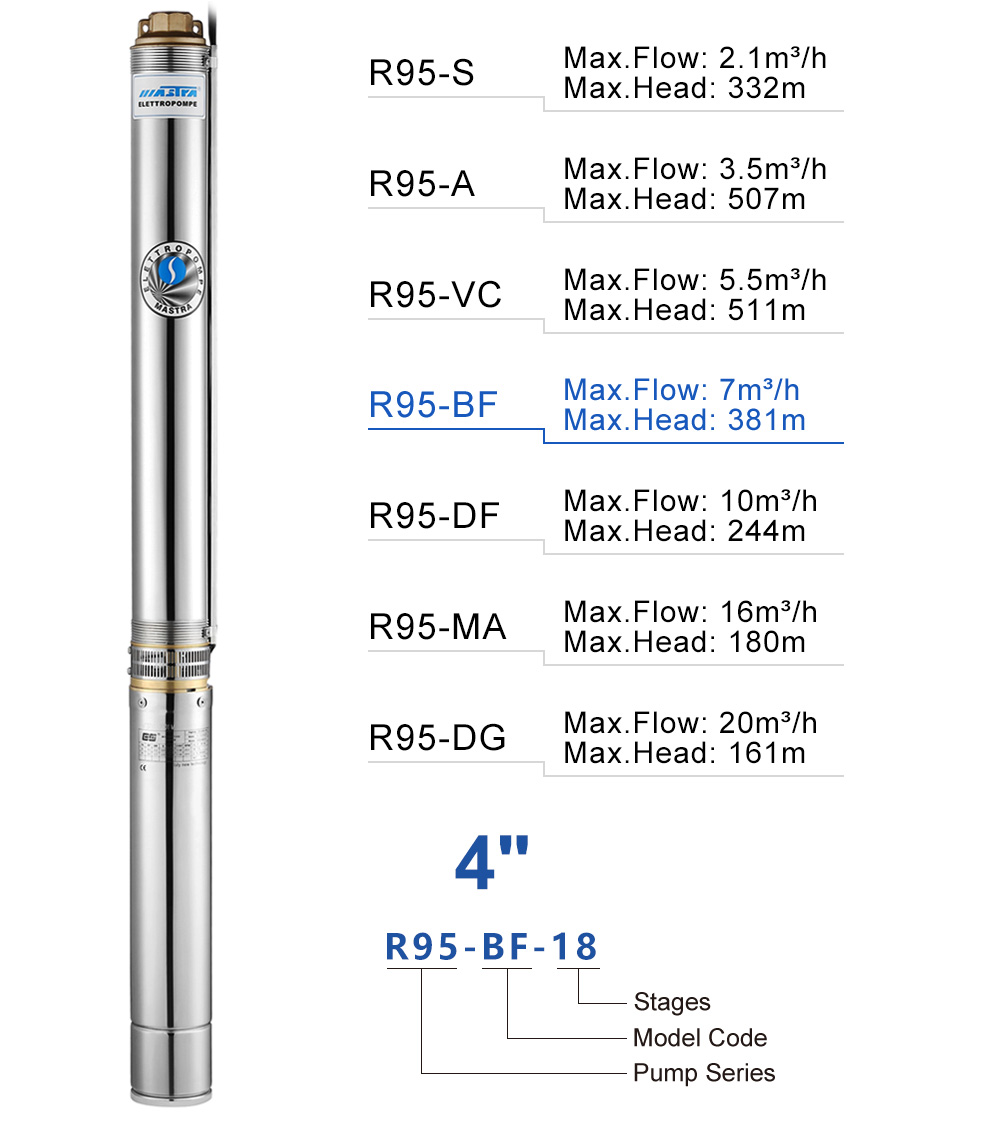 bomba sumergible OEM