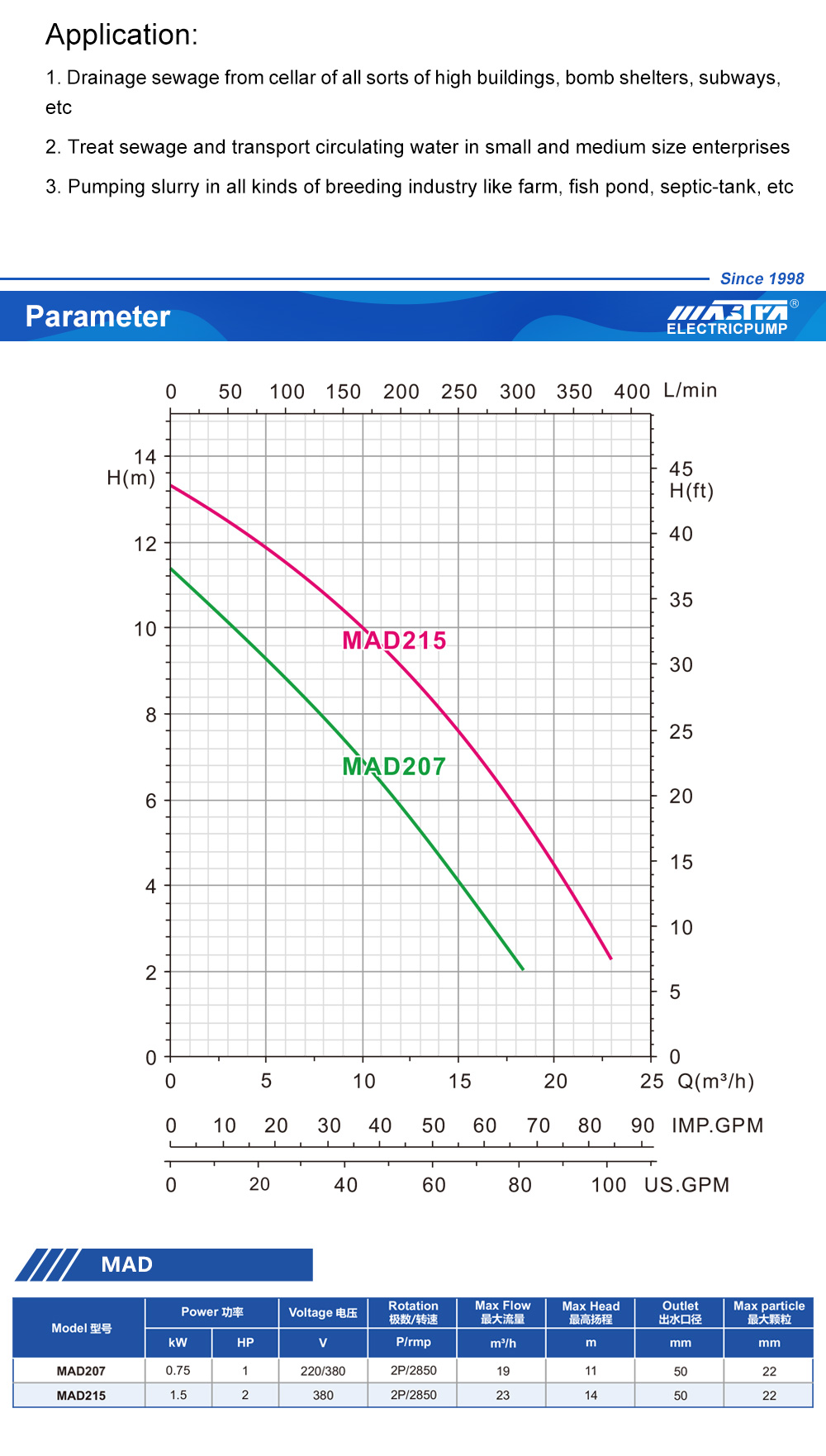 La mejor bomba de vacío