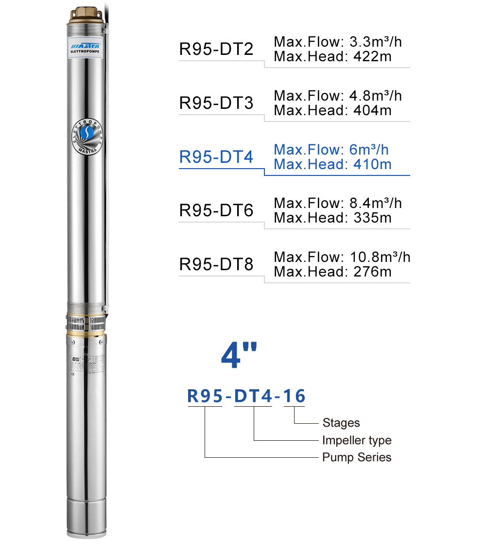 cable de bomba sumergible