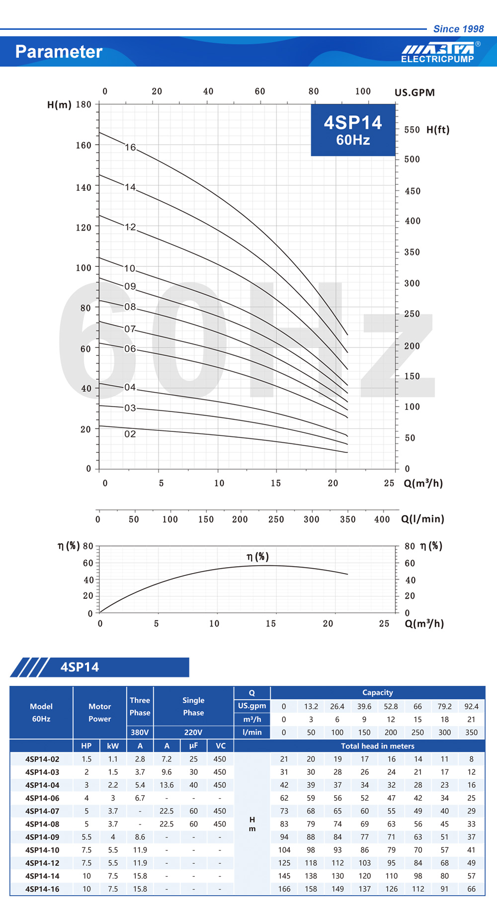 Servicios de Borehole