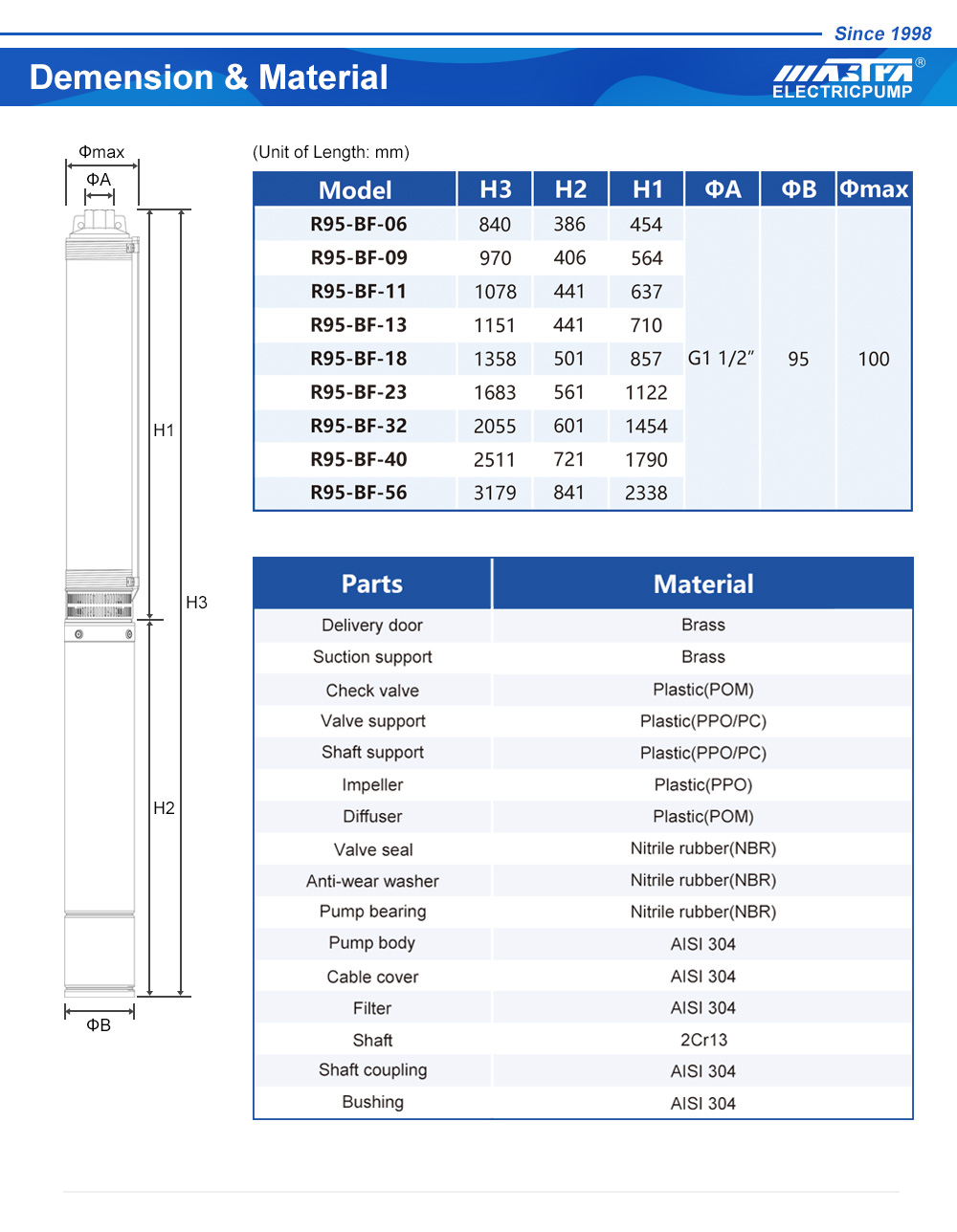 cable de bomba sumergible