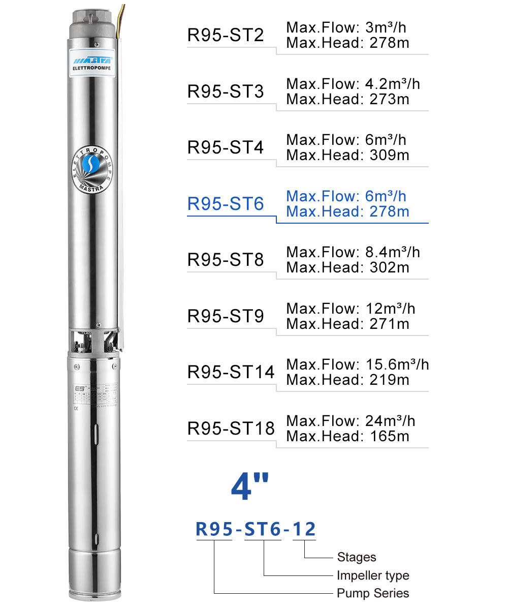 cable de bomba sumergible