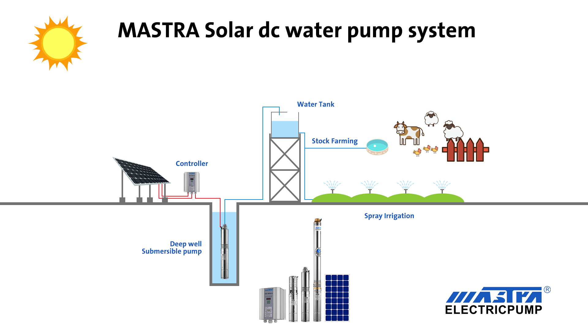 bomba de agua sumergible solar