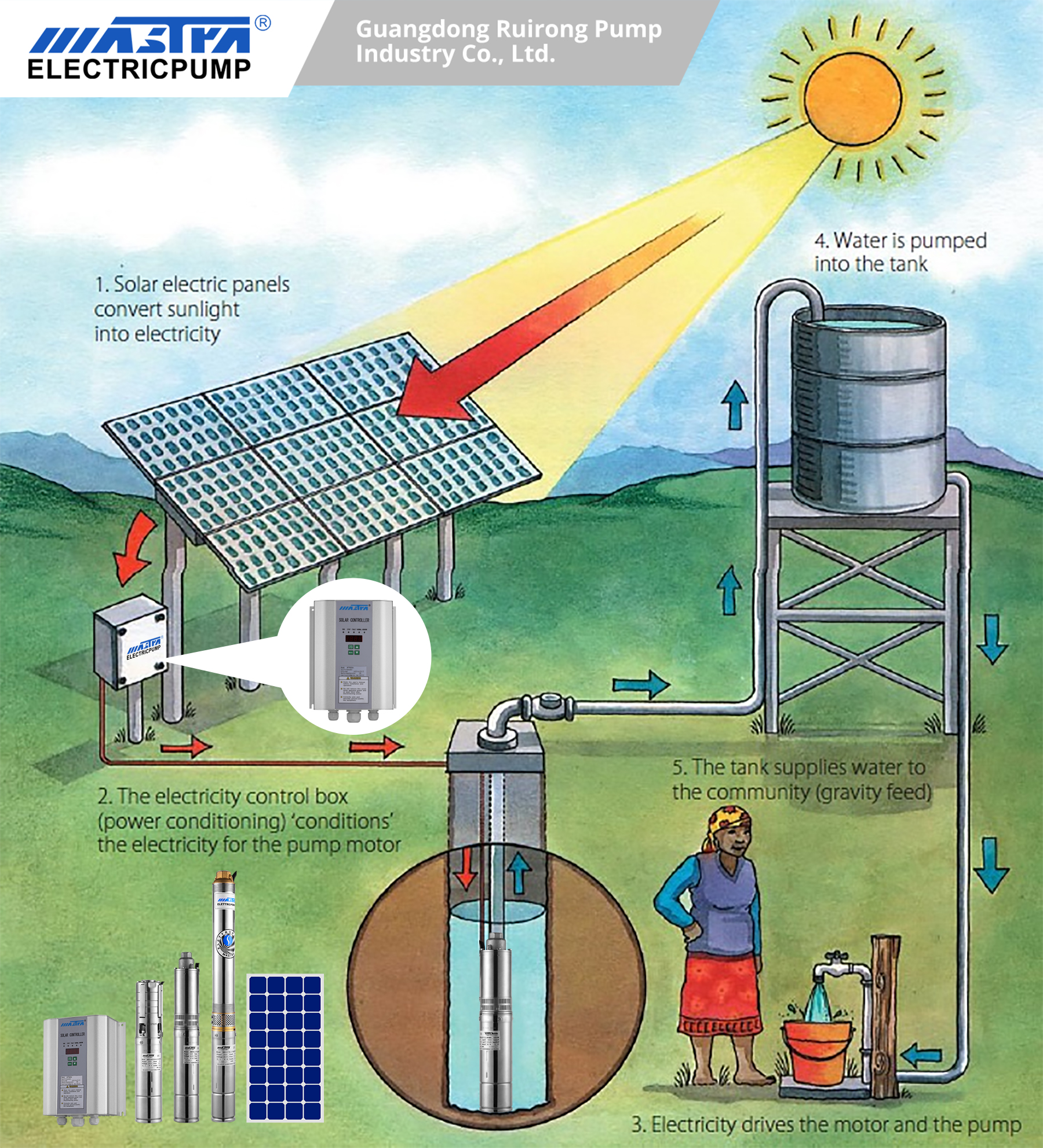 bomba de agua con energía solar