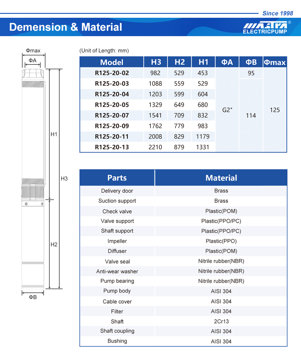 Empresas de Borehole