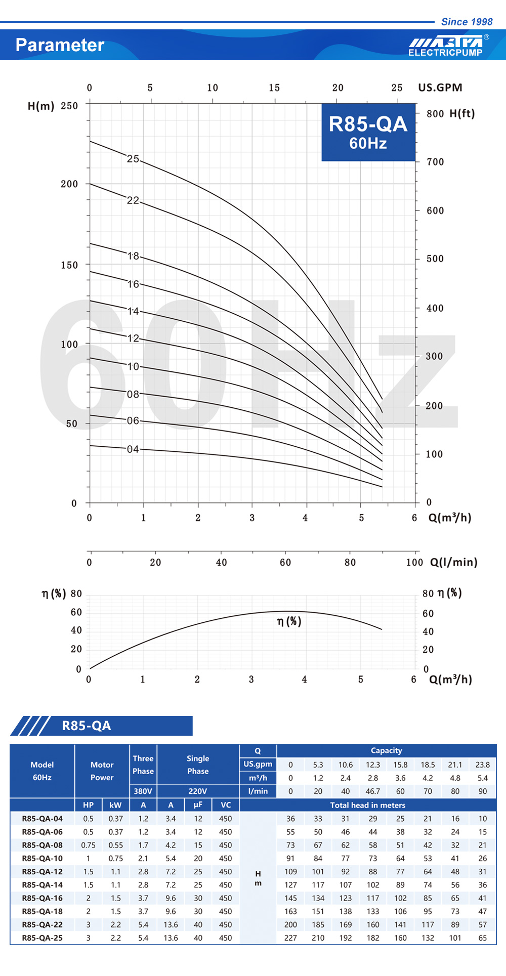 bomba de booster vs bomba de transferencia