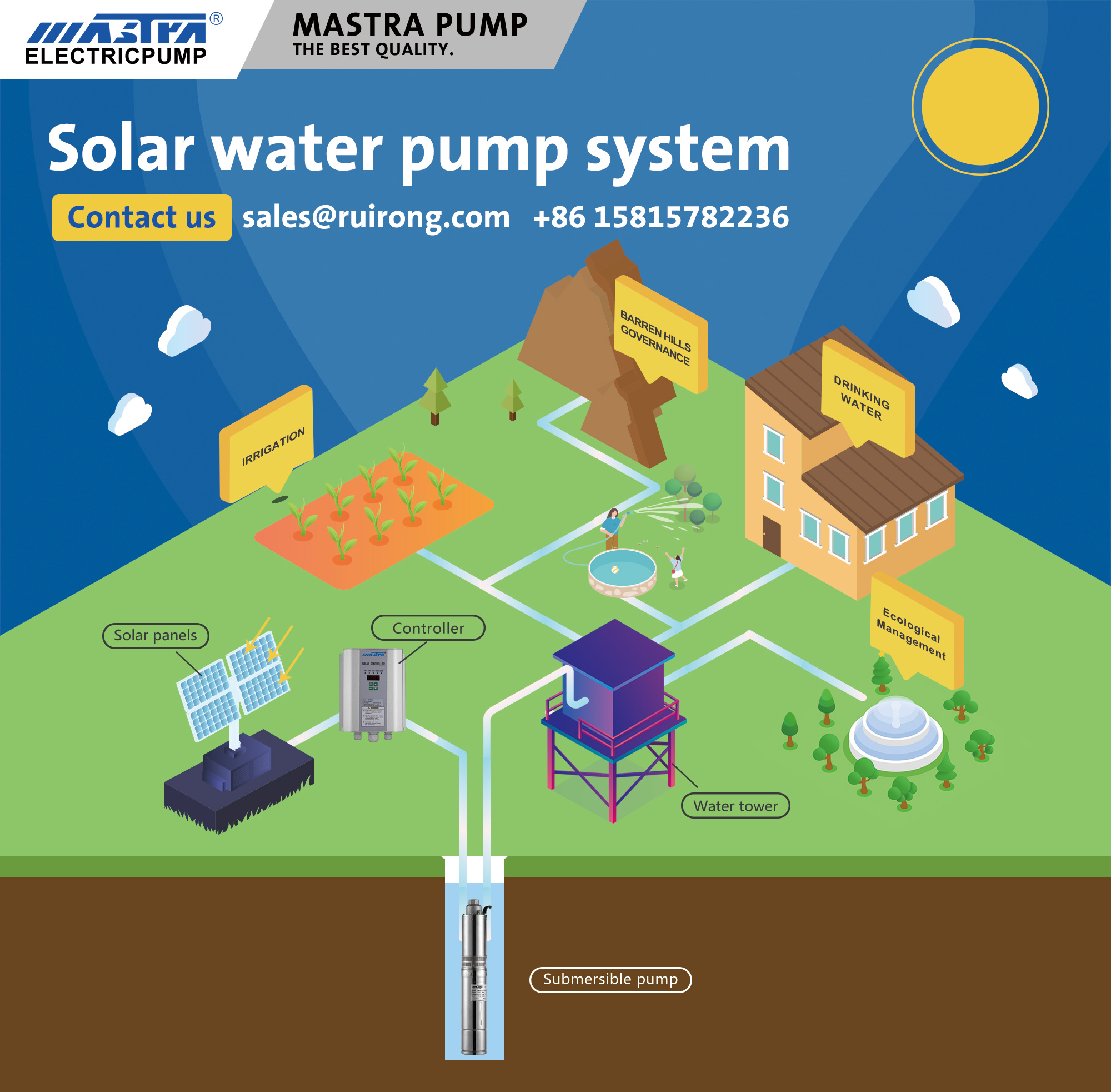 bomba de agua solar