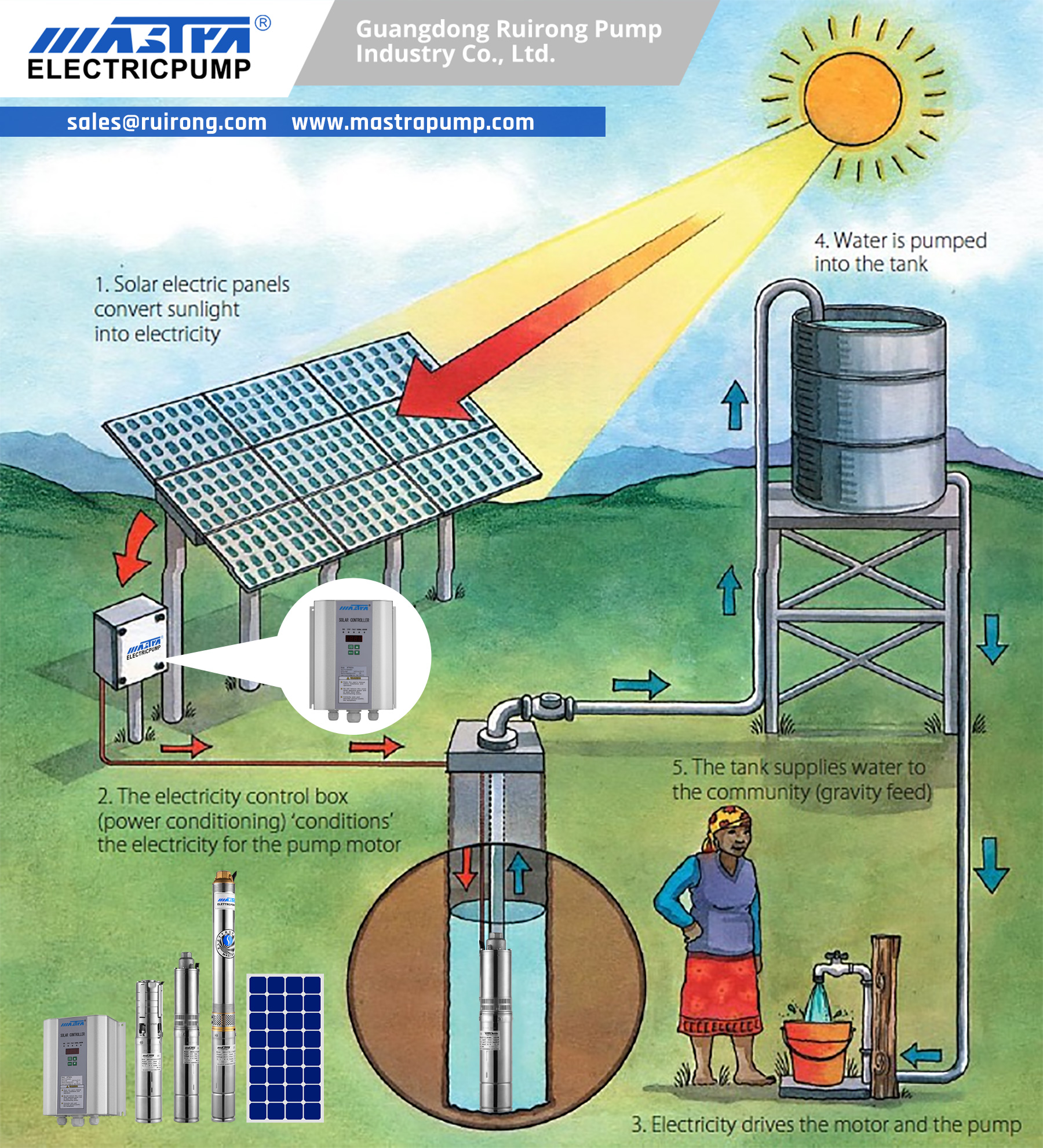 bomba sumergible solar